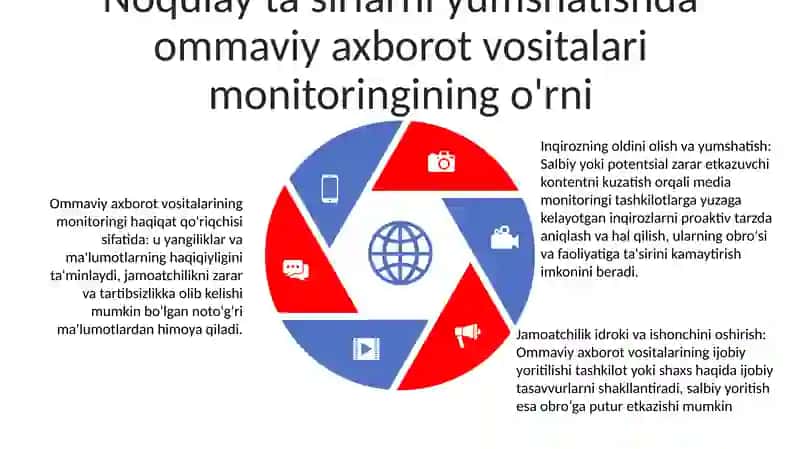 OAV Monitoringi 4