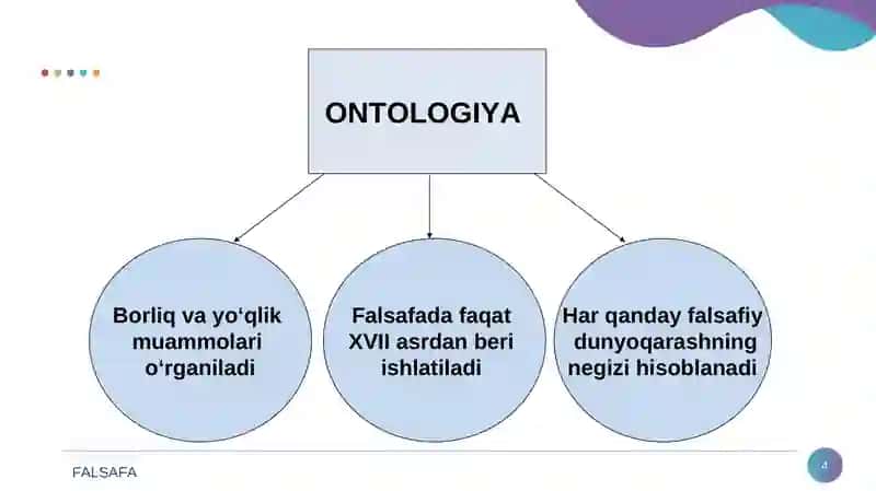 Borliq(ontologiya)va rivojlanishfalsafasi 4