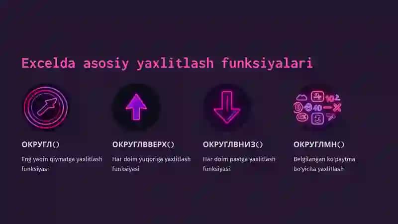 Excel dasturida Yaxlitlash funksiyalari 4