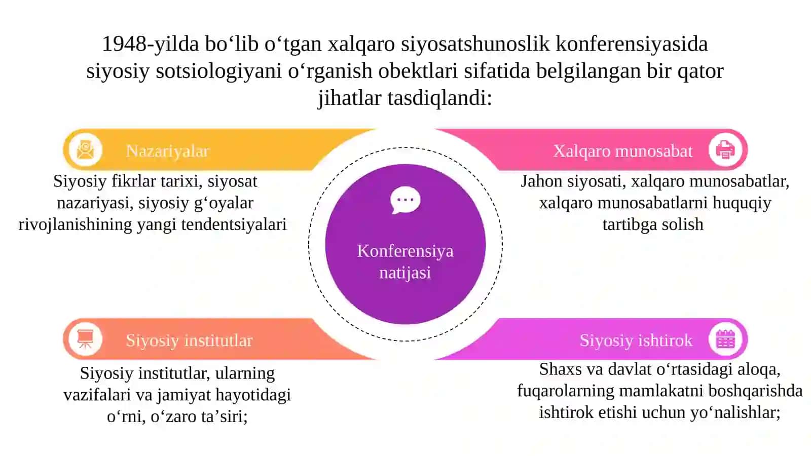 Siyosiy sotsiologiya 4