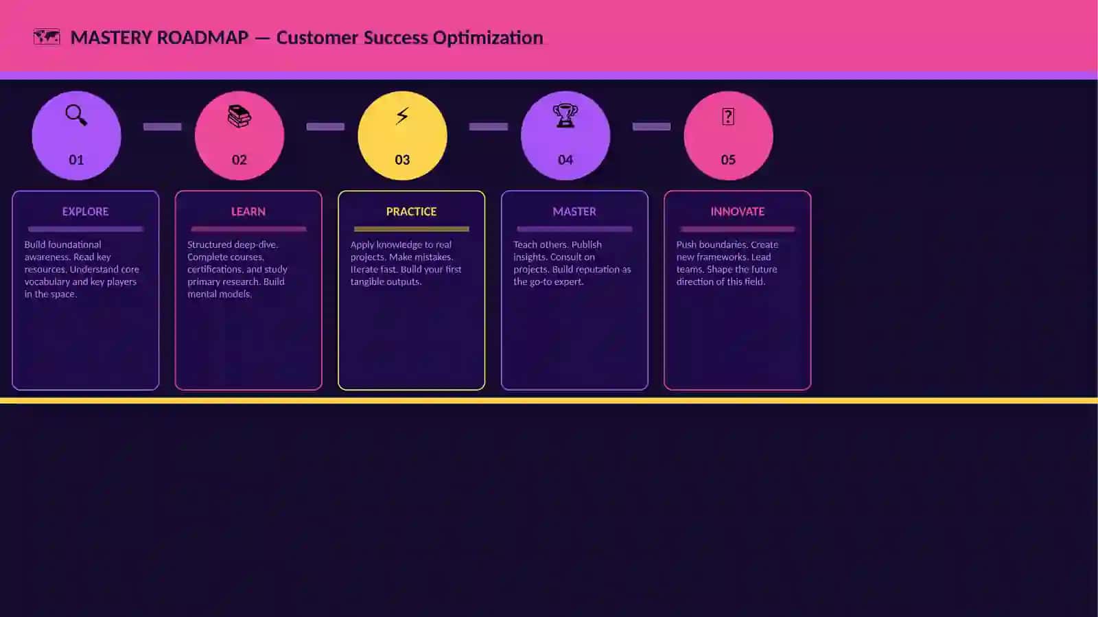Customer Success Optimization 4