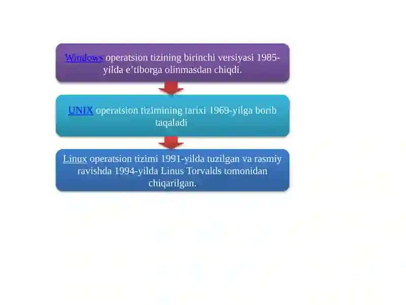 Serveroperatsiontizimlari 4