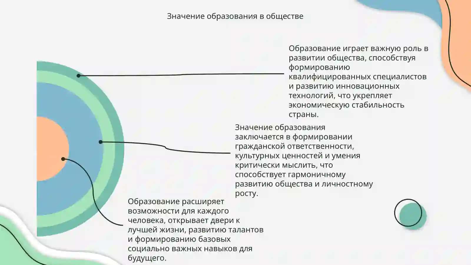 Важность образование 4