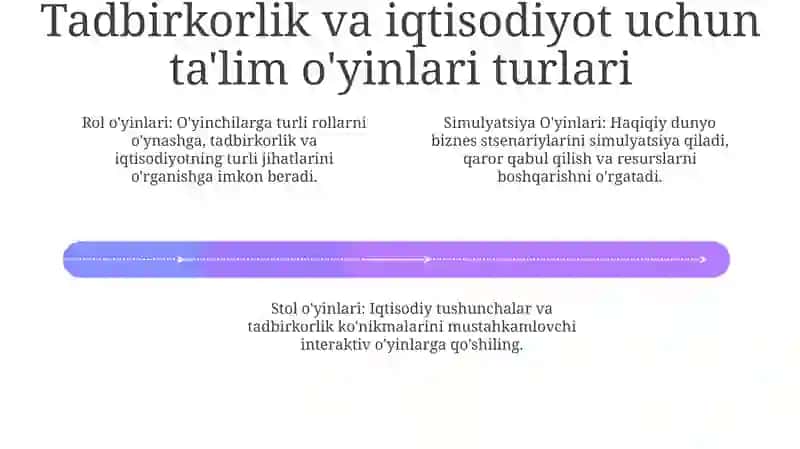 Ta'lim O'yinlari 4