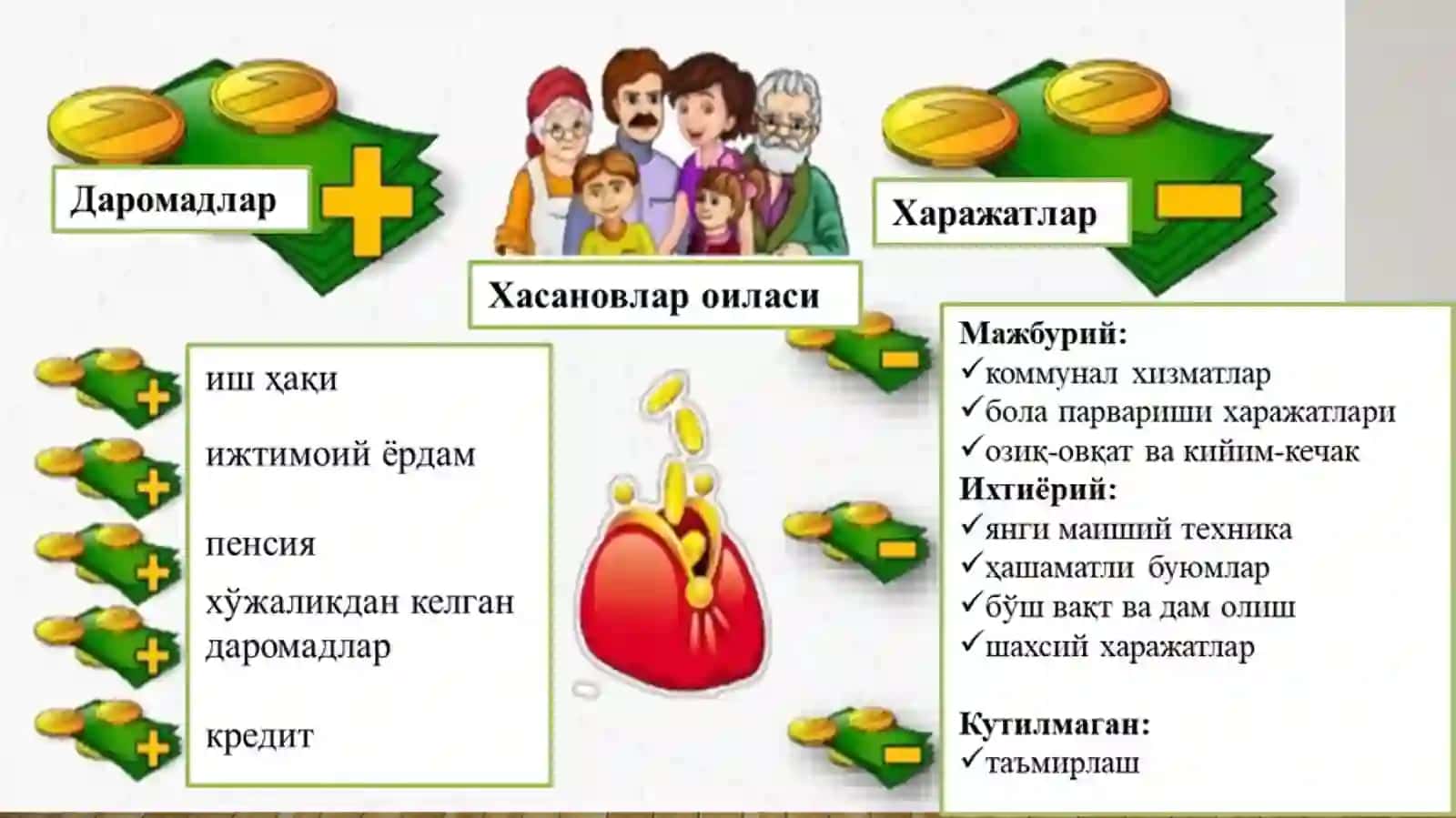 ISTE’MOLCHILARNING DAROMADLARIVA XARAJAT TURLARI 4