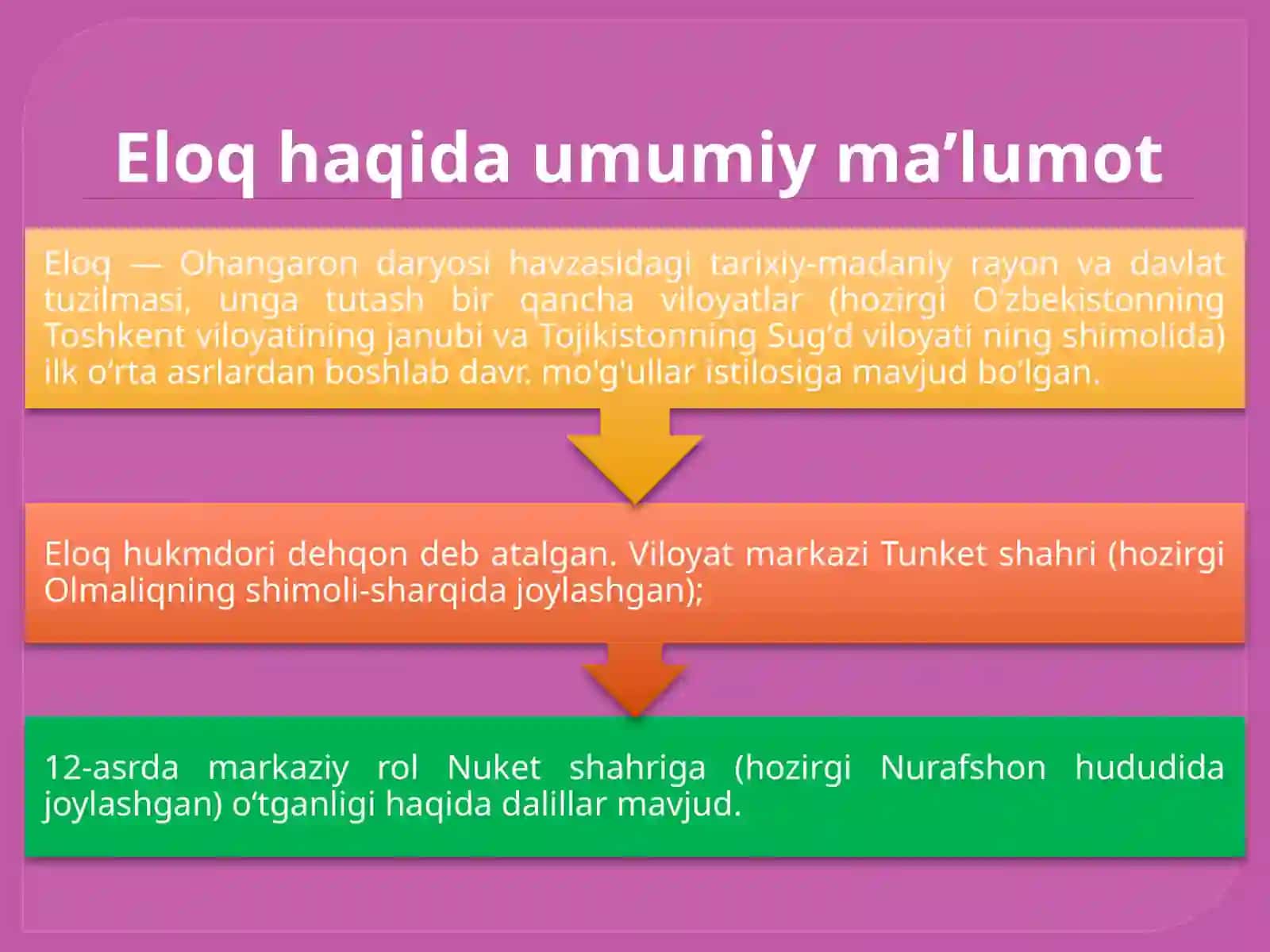 ELOQNING XO’JALIGI VA MADANIYATI 4