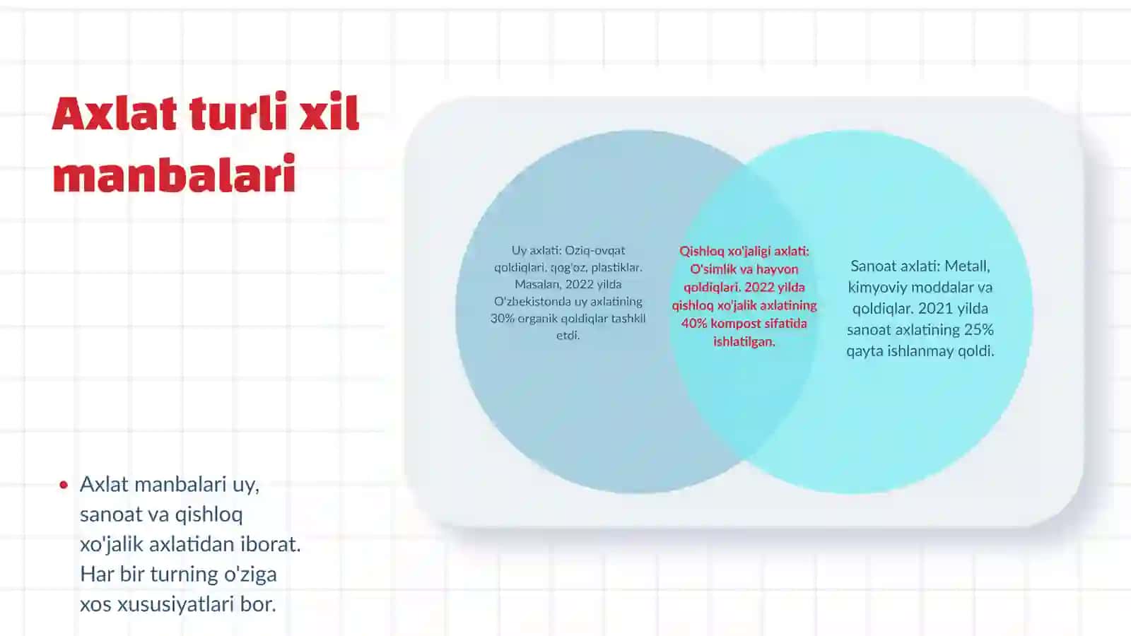 Umumiy axlat taxlilining interpretatsiyasi 4