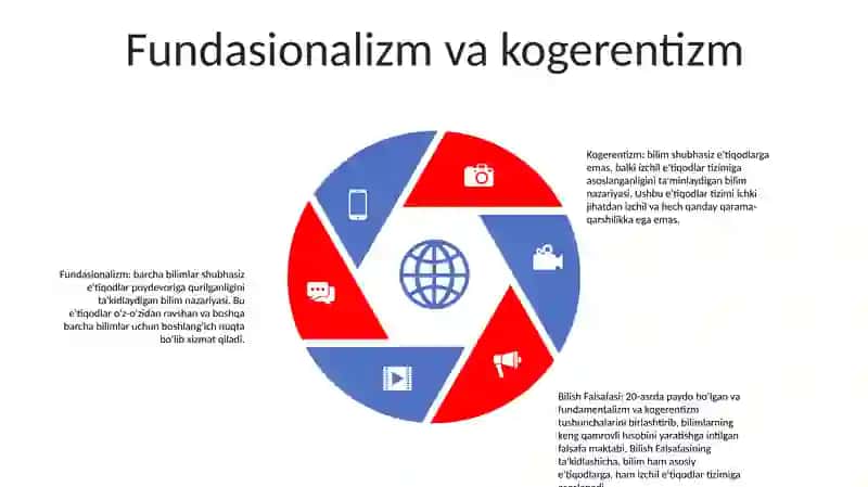 Bilish Falsafasi 4