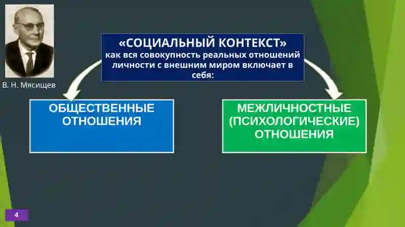 Психология межличностных и межгрупповых отношений 4
