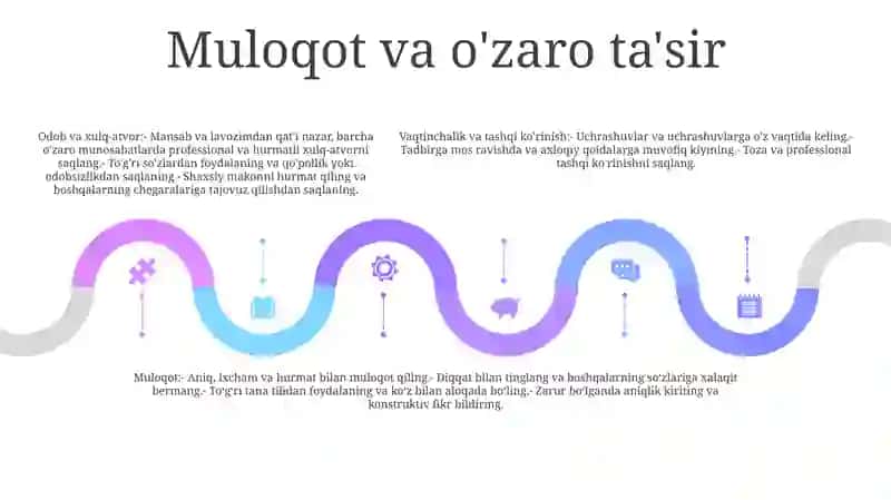 Davlat Xizmatchilarining Odob Axloq Qoidalari 4