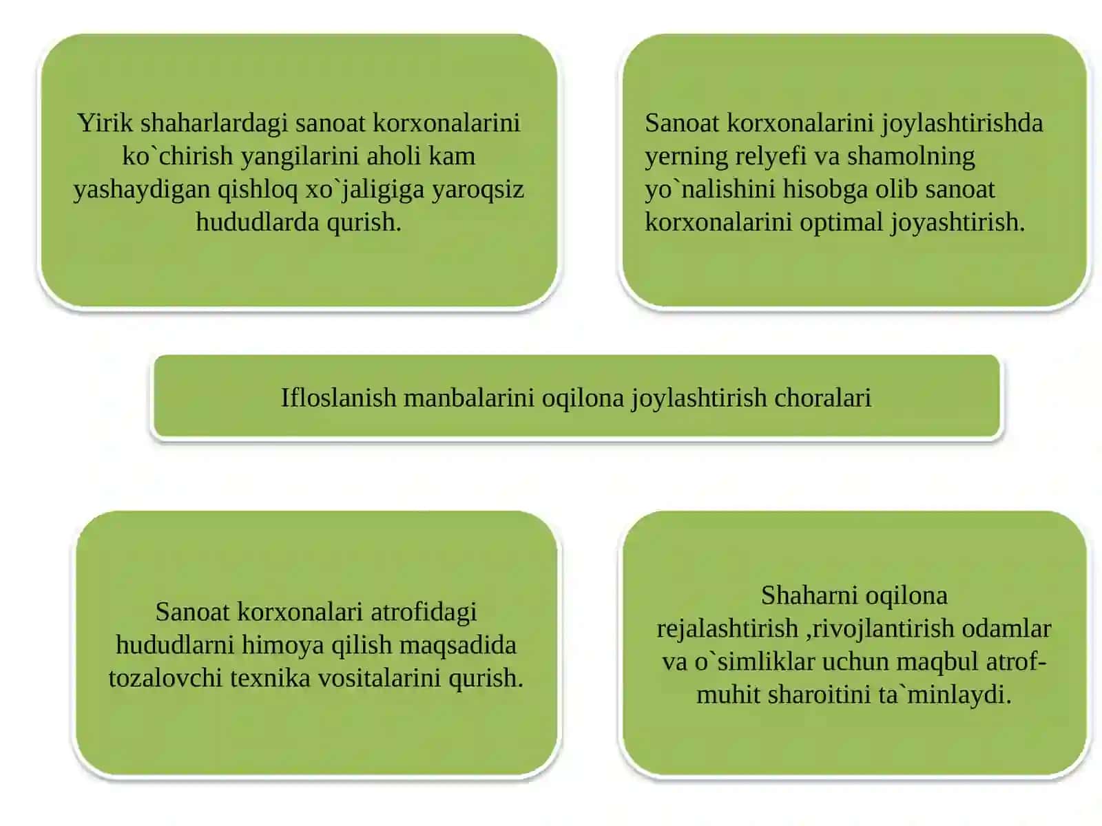 Atrof-muhitning ifloslanishi (EPCA) 4