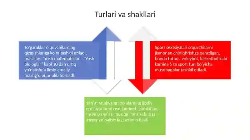 Sinfdan tashqari mashgʻulotlar 4
