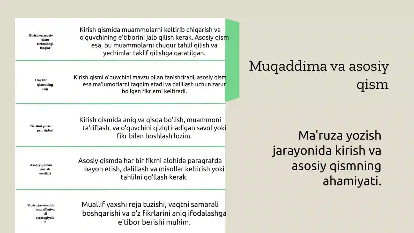 Ona tili darslarida esse yozish texnikasi 4