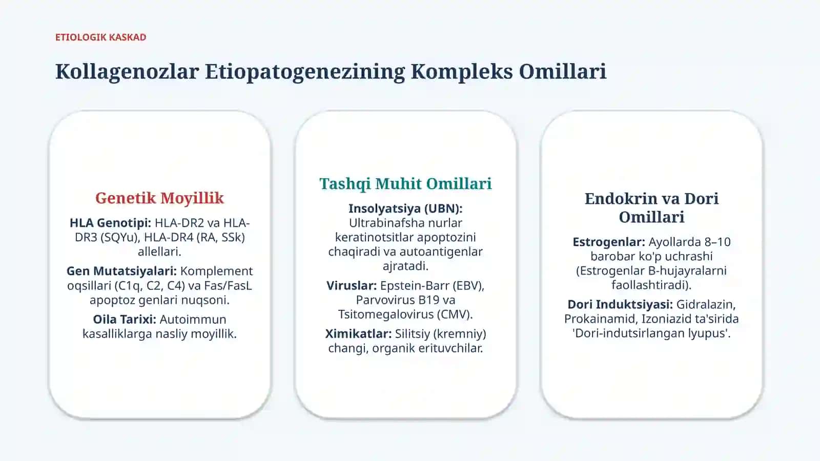 Kollagenozlar: patogenezi va tashxisi — 15 slayd 4