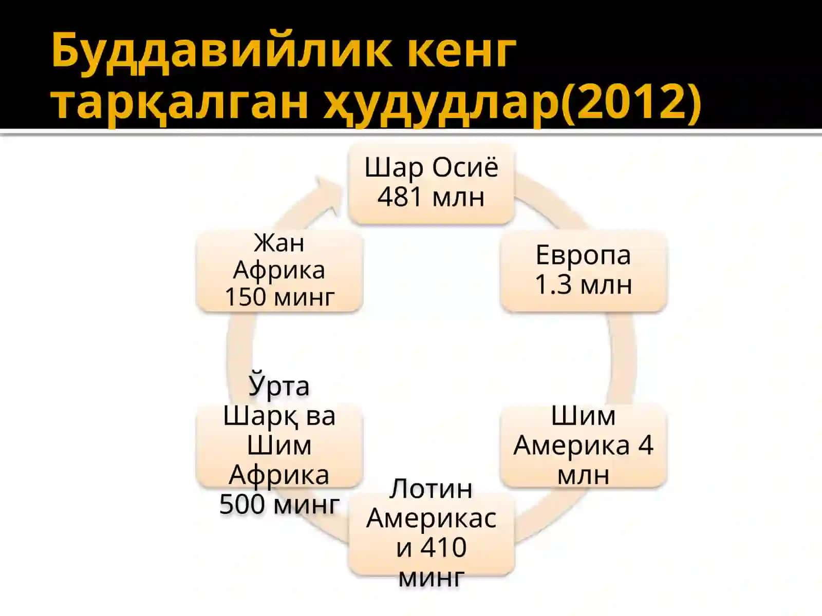 Буддавийликдини 4