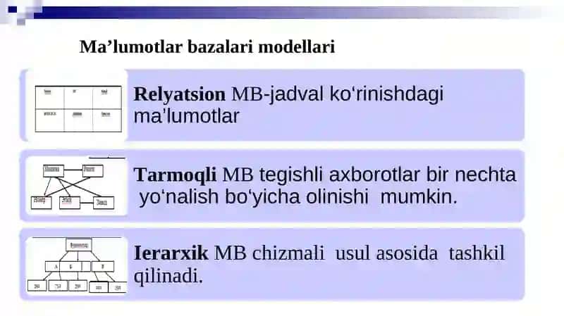 Ma’lumotlar bazalari va katta hajmdagi ma’lumotlar bilan ishlash texnologiyalari 4