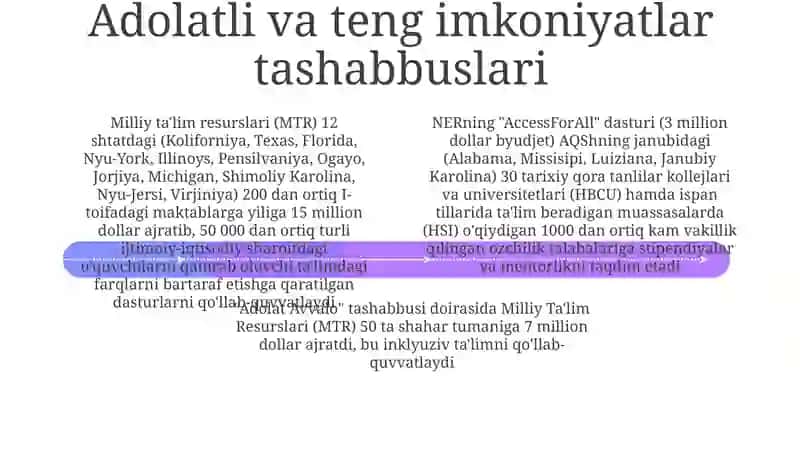 Moliyalashtirish manbalari va taqsimoti 4