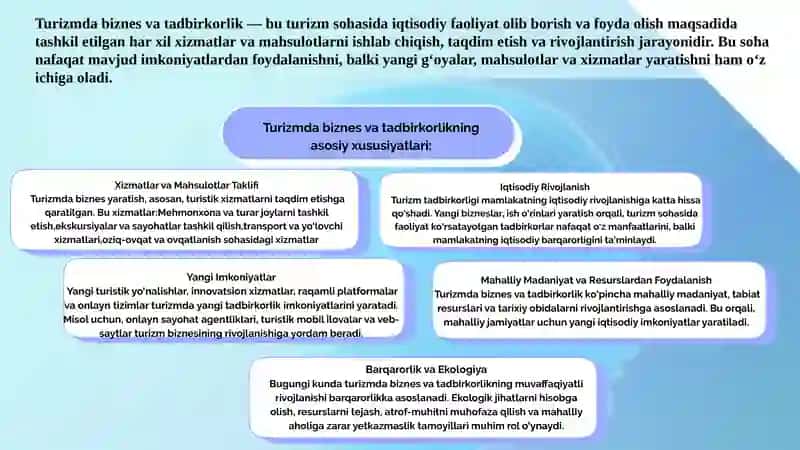TURIZMDA BIZNES VA TADBIRKORLIKNI O‘ZIGA XOS XUSUSIYATLARI (BAHRAYN DAVLATI MISOLIDA) 4