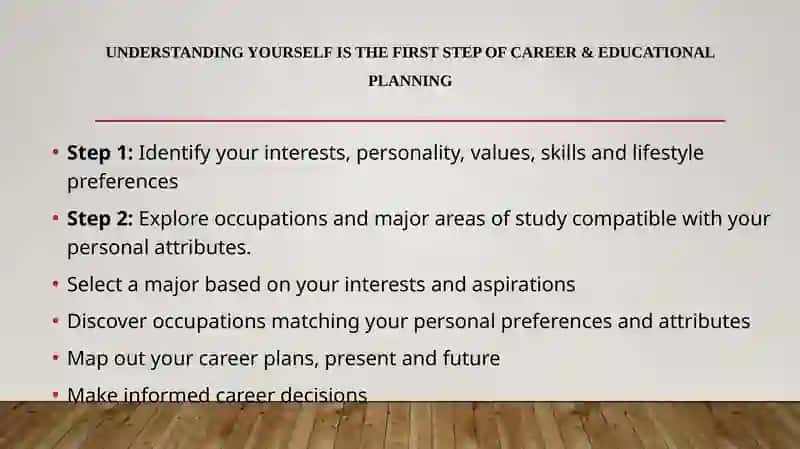 Career Planning Workshop 4