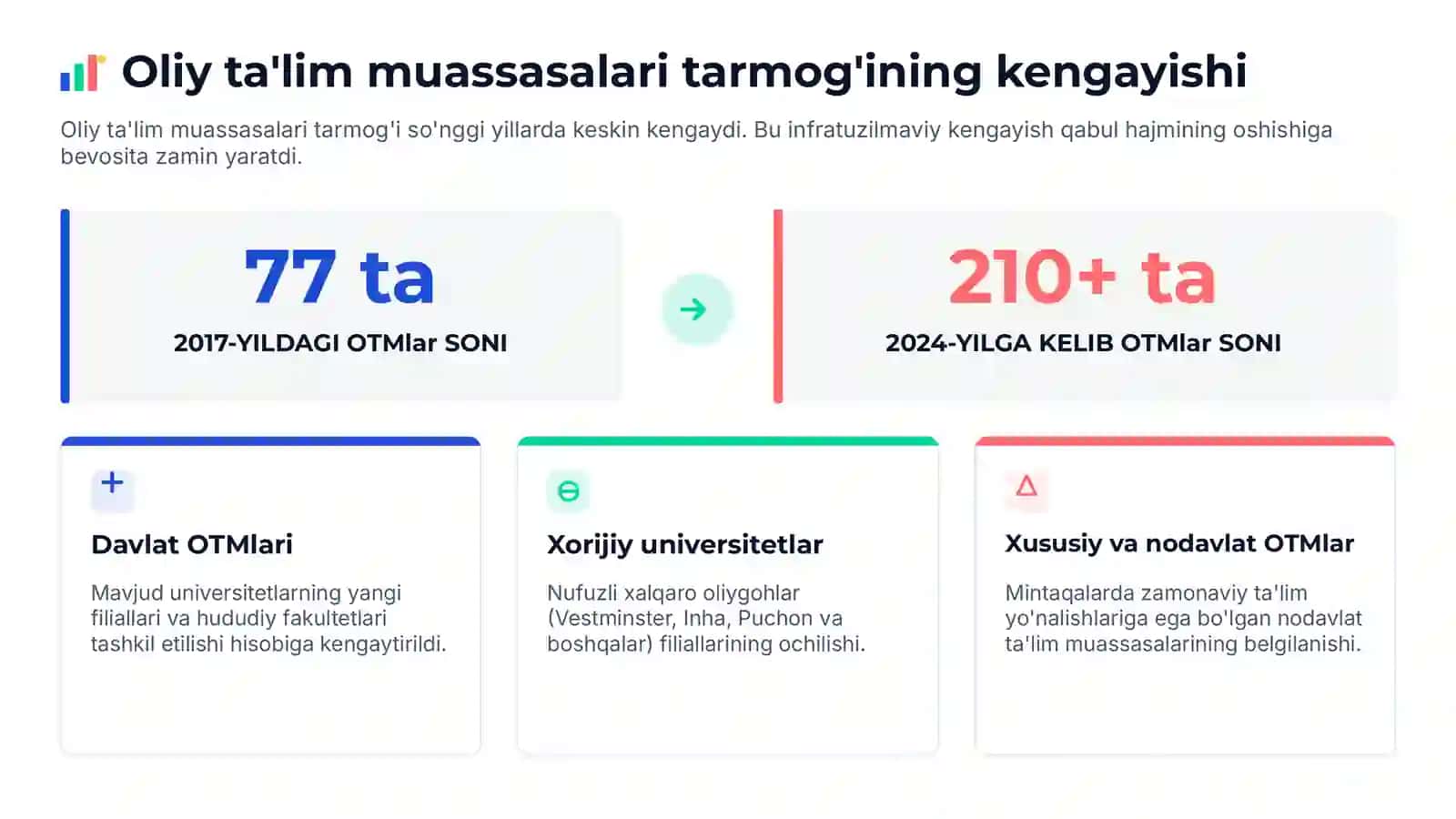 Ta'lim xarajatlari, oliy ta'lim qamrovi va iqtisodiy o'sish Dolzarbligi va yangiligi: Oliy ta'lim qamrovi 2017-yildan 3 barobar oshdi. Yangilik: qamrovning keskin oshishi o'sishga kechikish bilan ta'sirini baholash. 4
