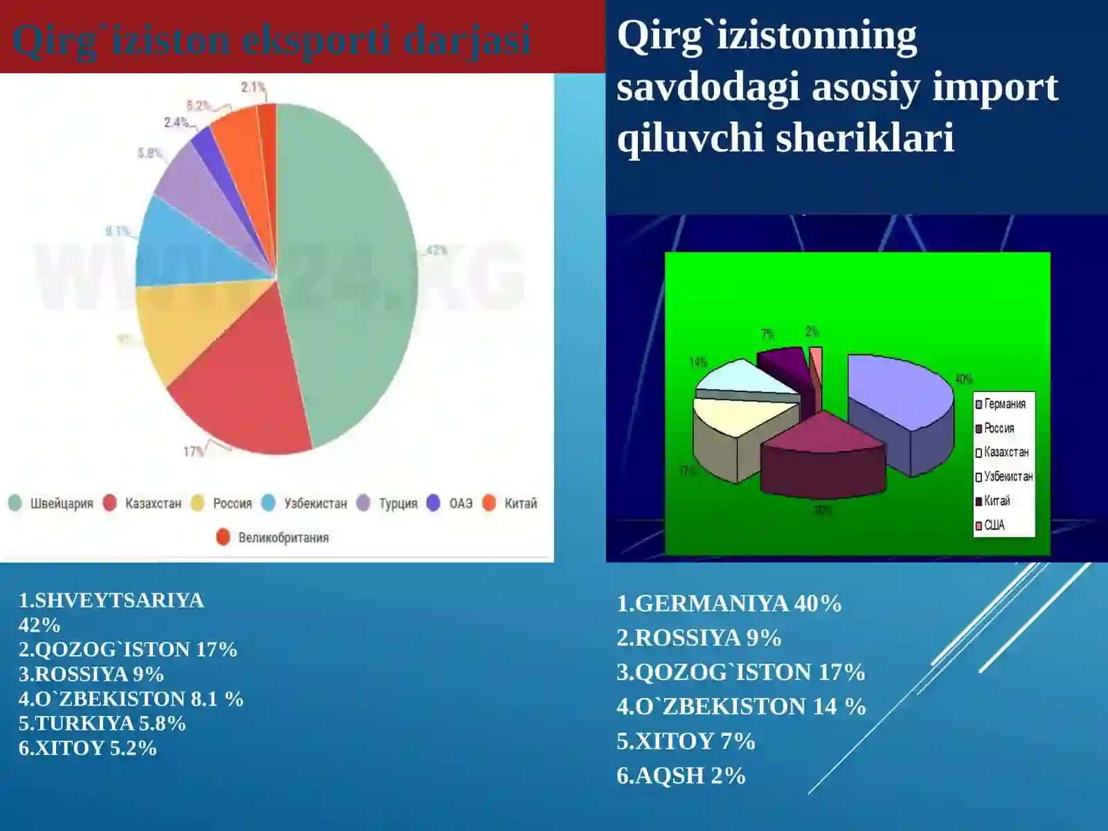 Qirg`iziston 4
