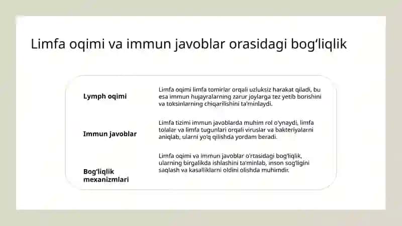 Limfa 4
