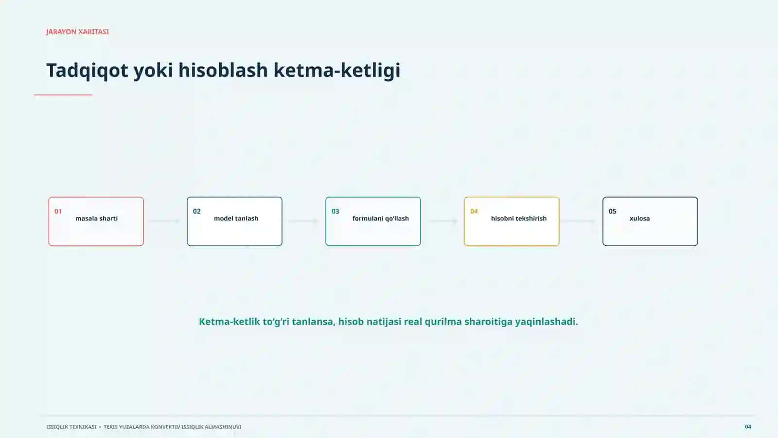 ISSIQLIK TEXNIKASI Tekis yuzalarda konvektiv issiqlik almashinuvi jarayon, model, hisob va amaliy qo‘llanish. 20 slaydli ilmiy taqdimot 4