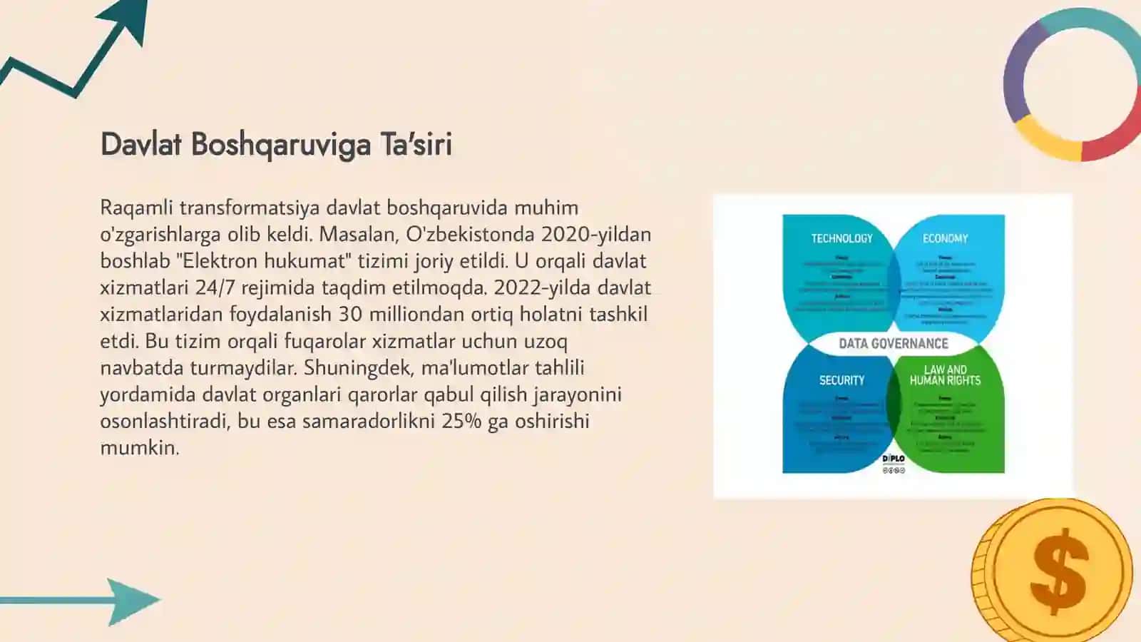 Raqamli Transformatsiya 4