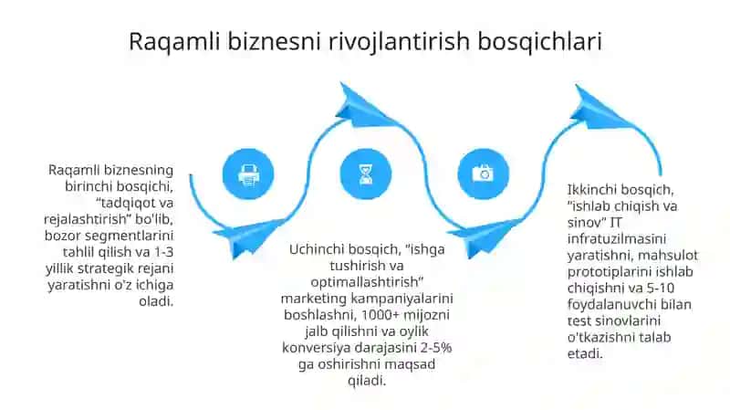 Raqamli biznesning asosiy tushunchalari 4