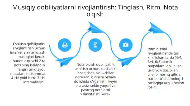 Musiqa mashg’ulotlarida qo’llaniladigan usul va uslublar 4