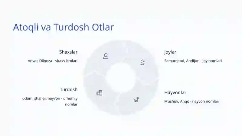 Otlarning Ma'no Turlari 4