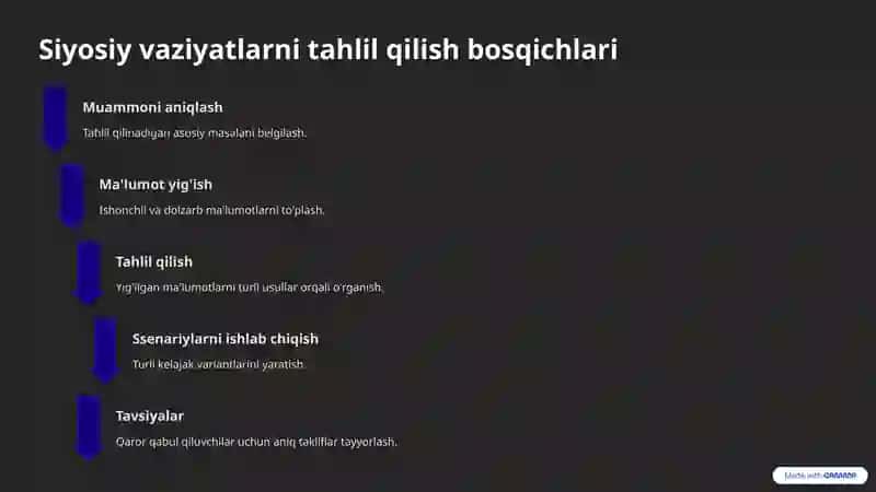 Siyosiy vaziyatlarni tahlil qilish va ssenariy usuli 4