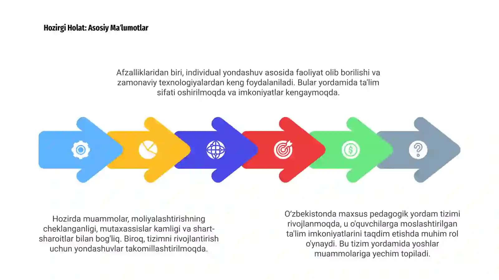 Oʻzbekistonda Maxsus Pedagogik Yordam: Kirish 4