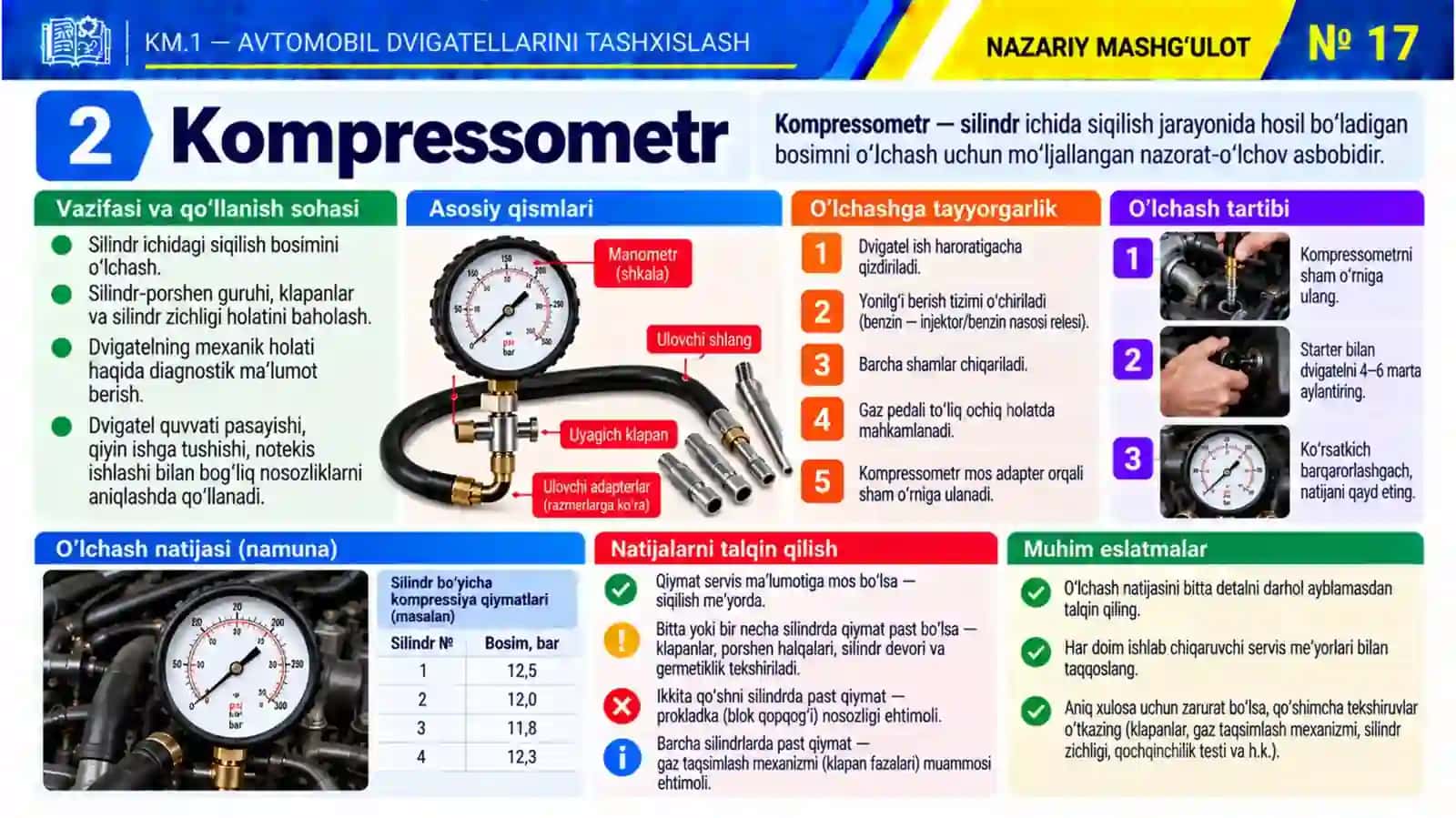 KM1_17-mavzu.Kompressometr, vakuummetr va bosim o‘lchagichlardan foydalanish 4