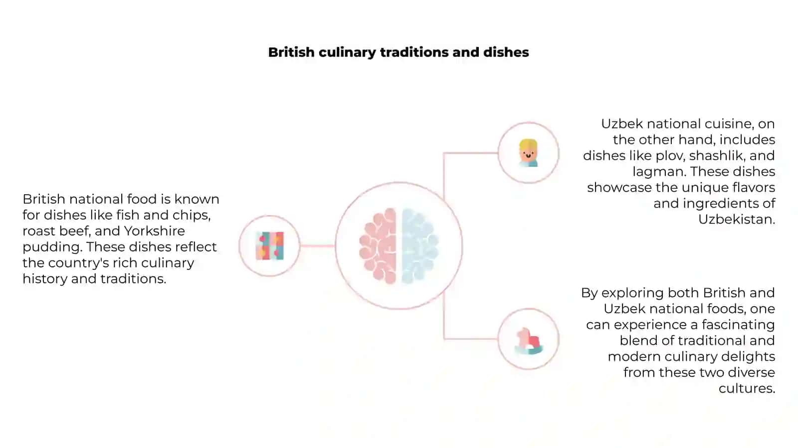 British and Uzbek national food. 4