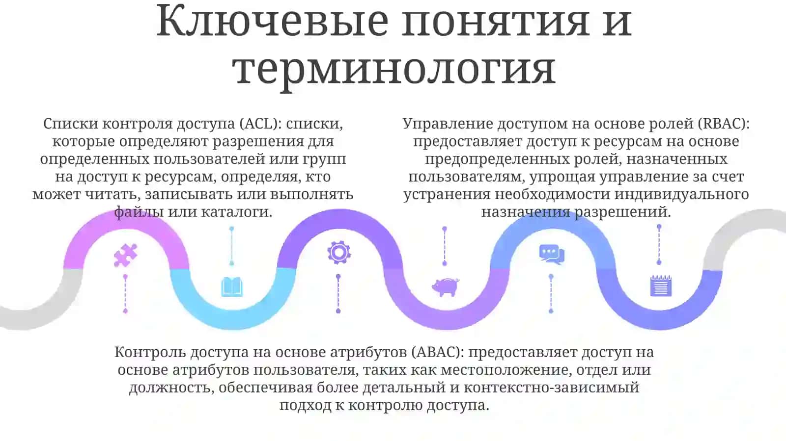 УправлениеПравамиПользователей 4