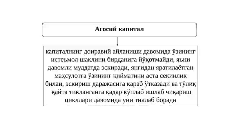 Асосий капитал 4