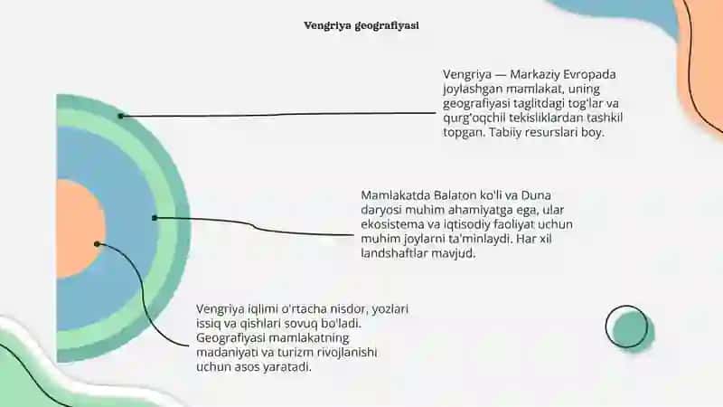 Vengriya davlatining tarixi 4
