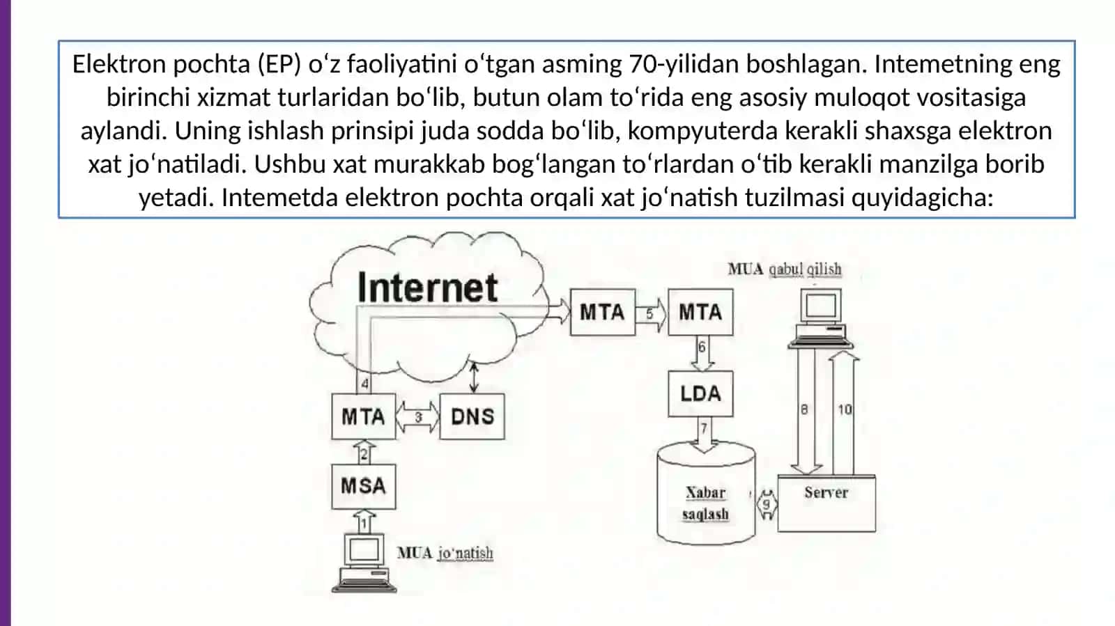 Elektron pochta xizmati tizimlari 4