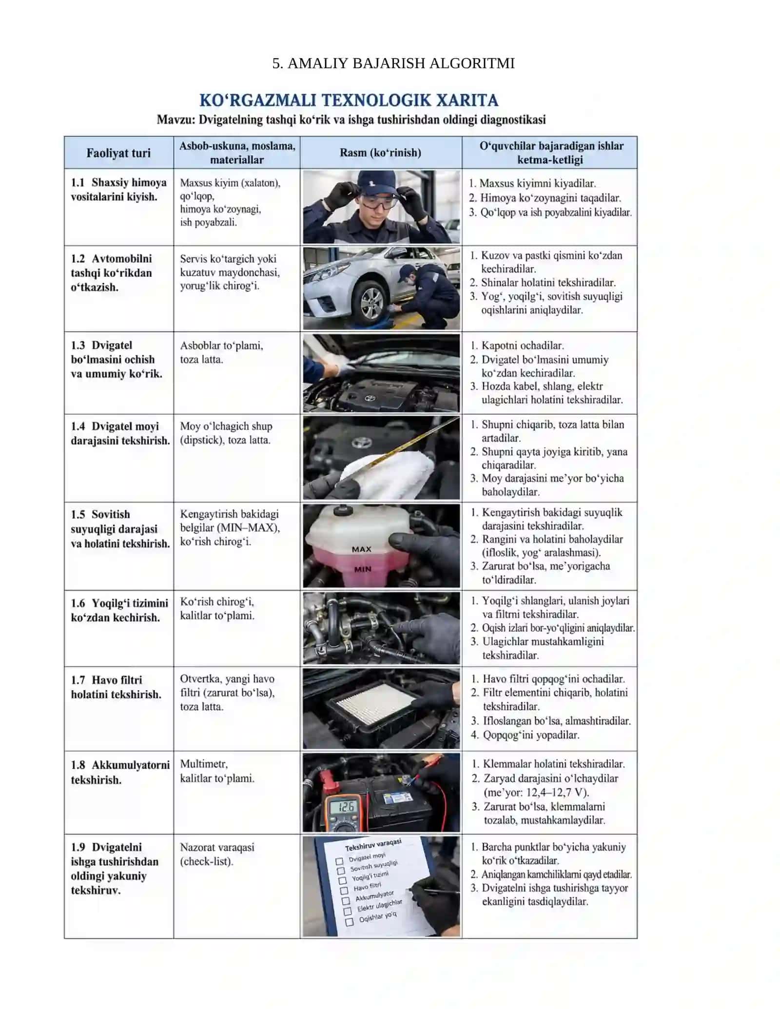 KM.1 — AVTOMOBIL DVIGATELLARINI TASHXISLASH.Amaliy_2_Dvigatelning_tashqi_korik_va_ishga_tushirishdan_oldingi_diagnostikasi 4