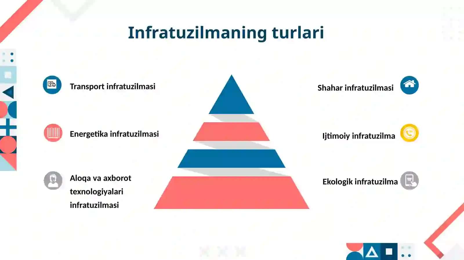 Davlat Infratuzilma Loyihalarida Xususiy Sherikning Ishtiroki Va Davlat-Xususiy Sherikligining Turlari 4