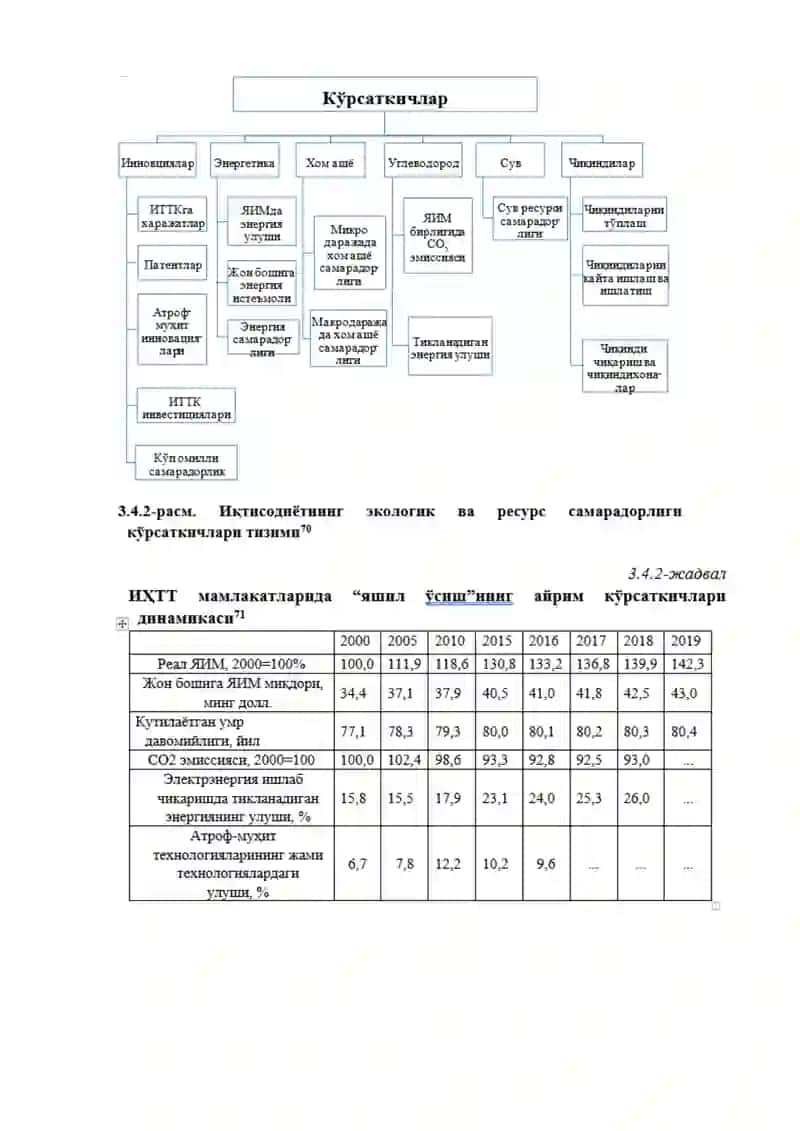 YASHIL IQTISODIYOT INDIKATORLARI VA ULARNING  XALQARO MEZONLARI. 4