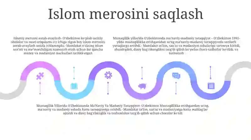 Mustaqillik Yillarida O'Zbekistonda Ma'Naviy Va Madaniy Taraqqiyot 4