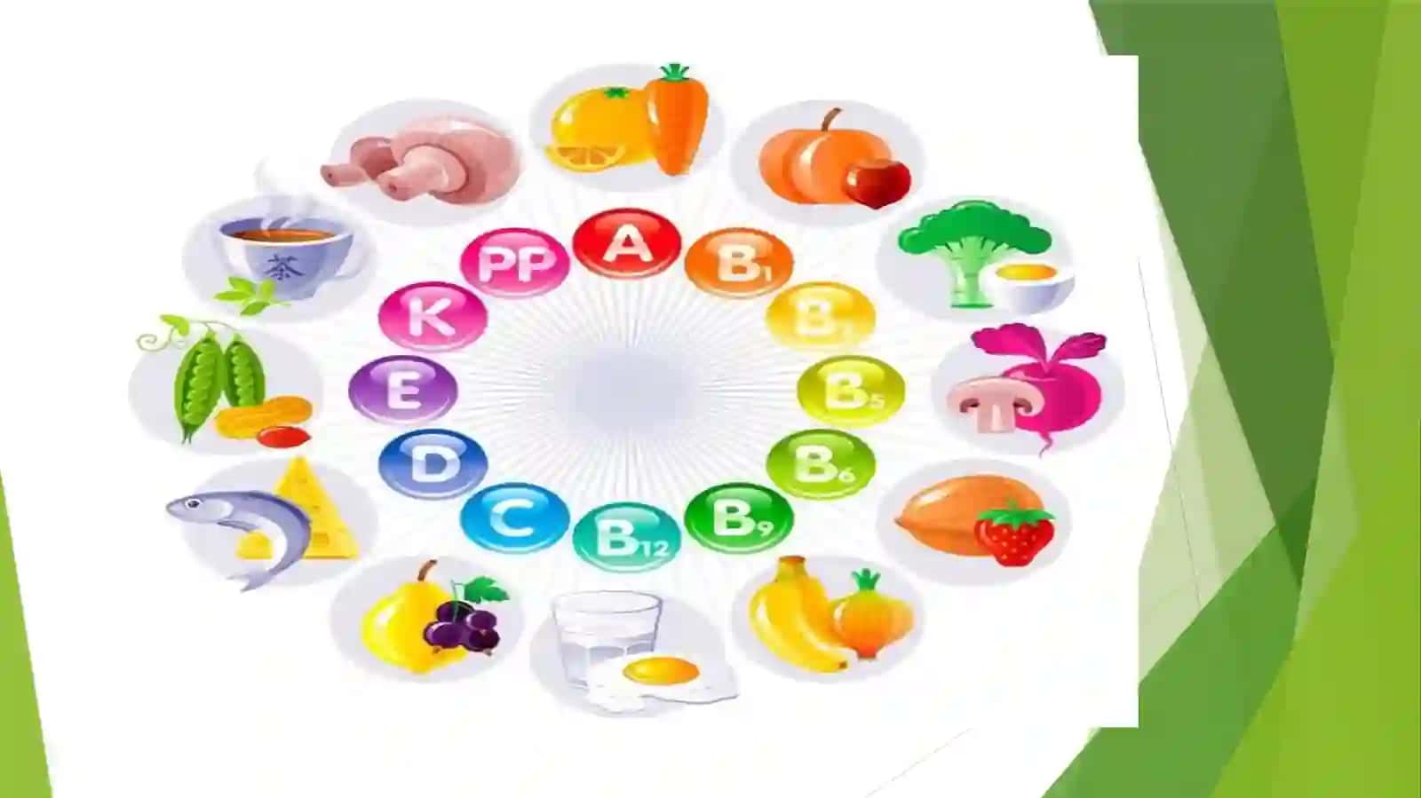 Gipovitaminozlar va ularni og'iz bo'shlig'i to'qimalarida namoyon bo'lishi 4