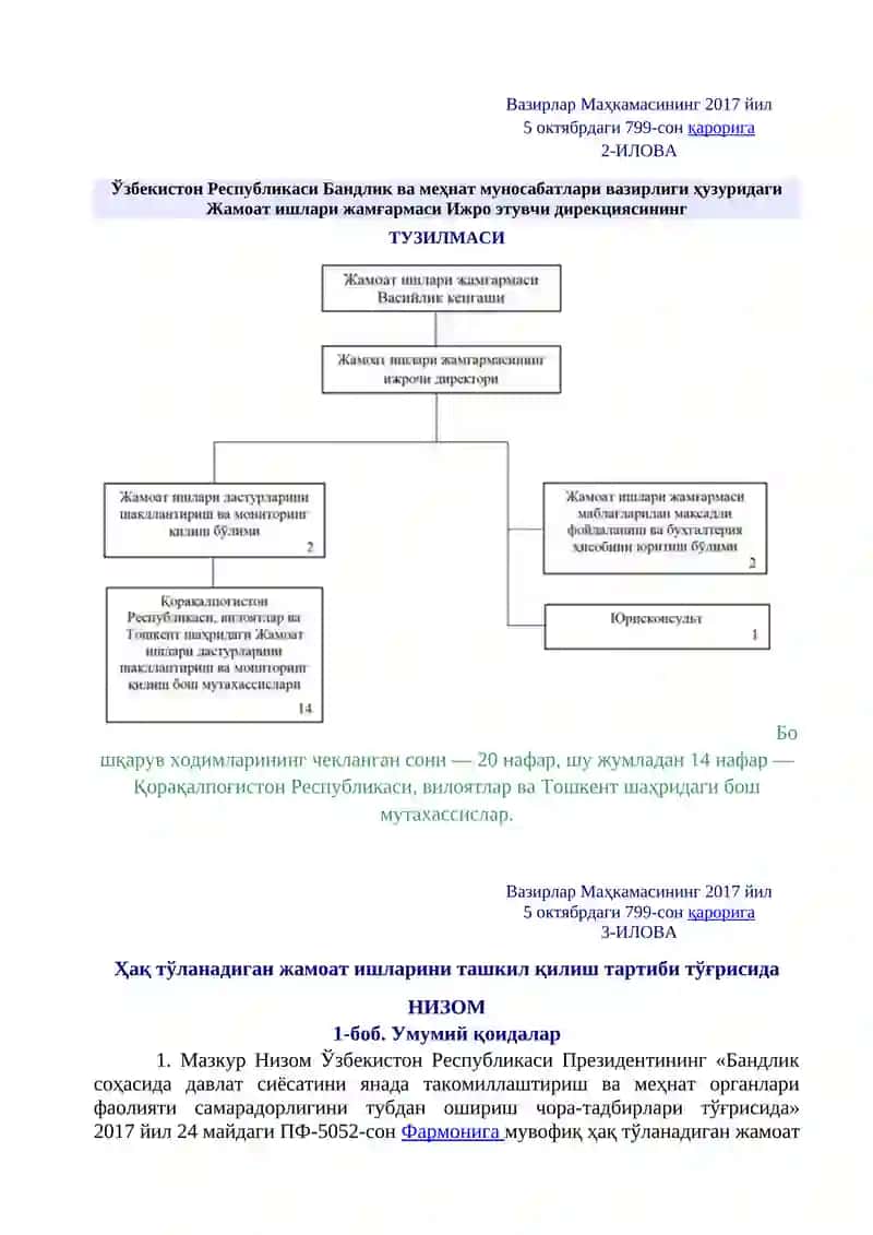 Аҳоли бандлигини таъминлаш чора-тадбирлари 4