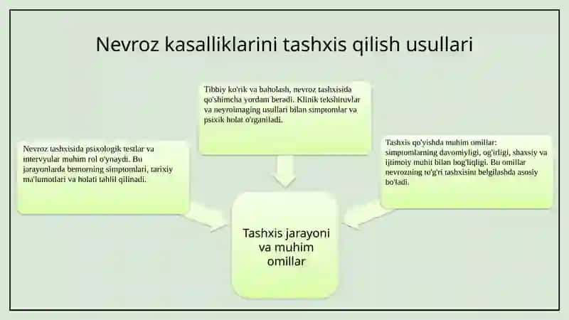 Nevroz kasalliklarivaularnioldiniolish 4