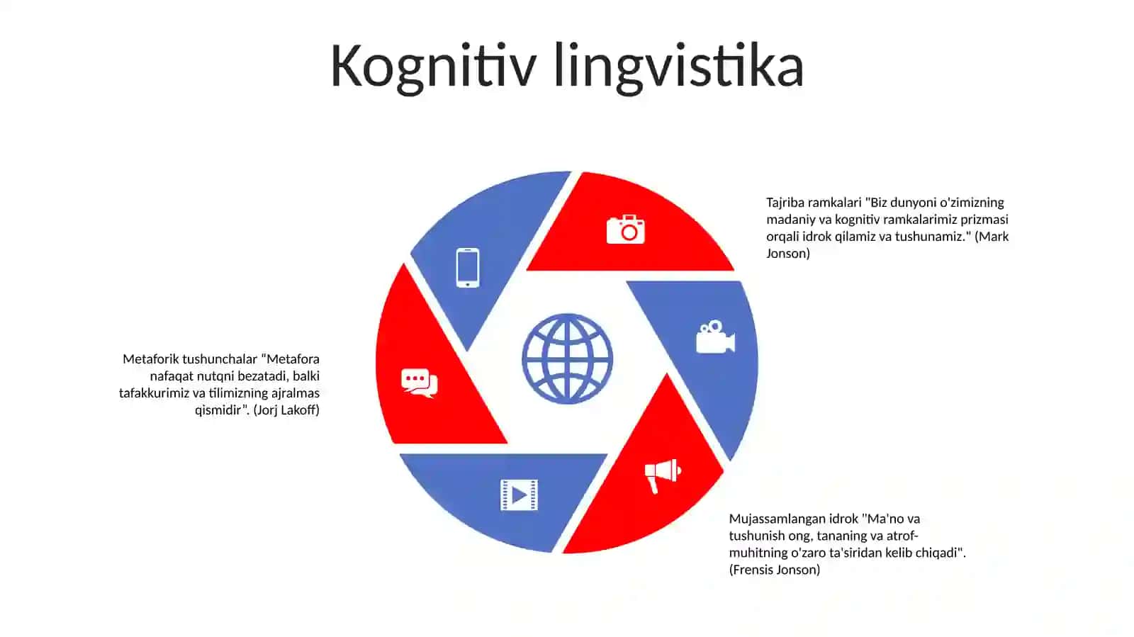 Strukturizm 4