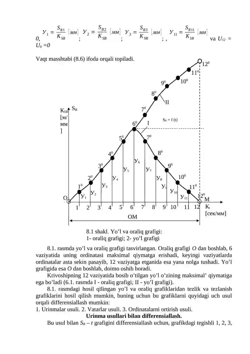 KINEMATIK DIAGRAMMALAR YORDAMI BILAN MEXANIZMLAR KINEMATIKASI 4