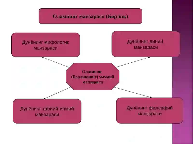 Борлиқ 4