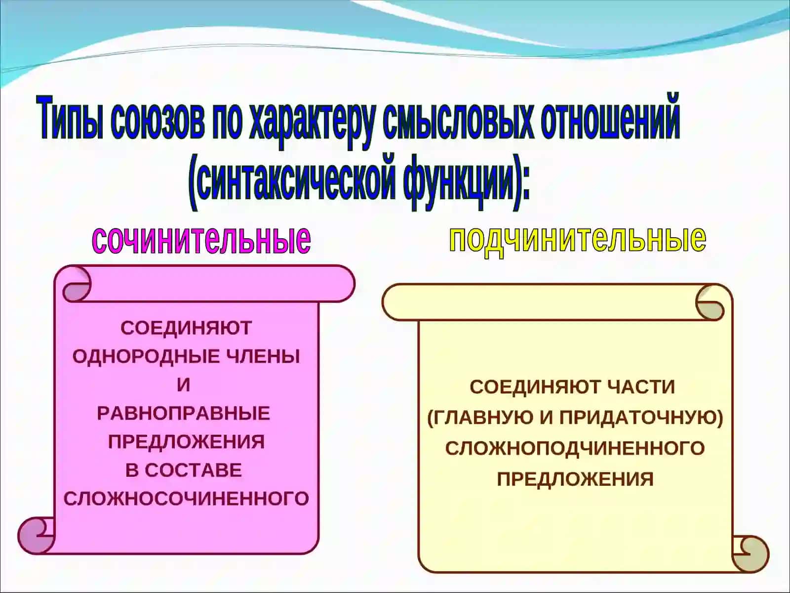 Подчинительные союзы 4